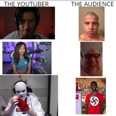 High Quality The youtubers vs the audience Blank Meme Template