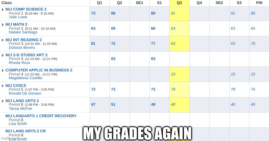 school is 6 hours of useless information but hey we gotta learn somehow | MY GRADES AGAIN | image tagged in school,grades,bad grades | made w/ Imgflip meme maker
