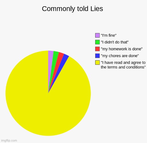Commonly told lies | image tagged in it really happen,pie chart | made w/ Imgflip meme maker