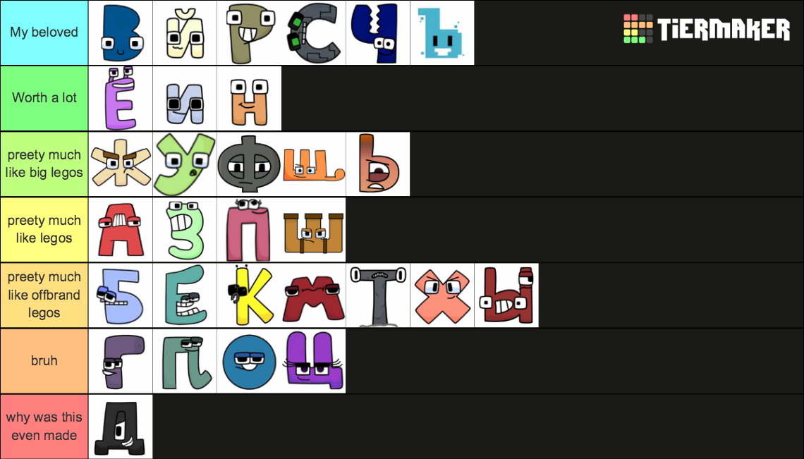 Create a Harrymations Russian alphabet lore Tier List - TierMaker