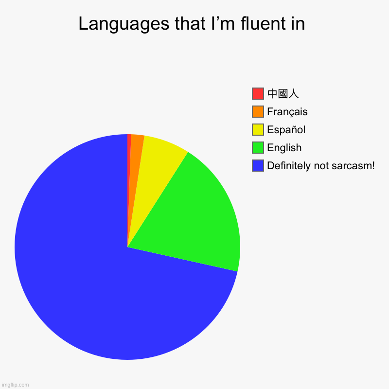 The Most Useful Language to Learn | Languages that I’m fluent in | Definitely not sarcasm! , English, Español, Français, 中國人 | image tagged in charts,pie charts,languages,sarcasm | made w/ Imgflip chart maker