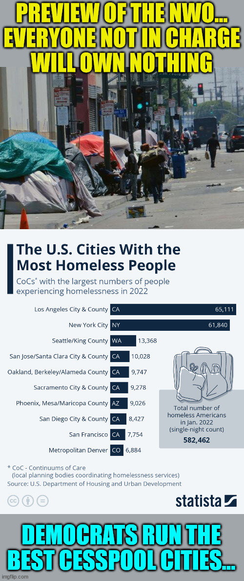 Democrats run the best cesspool cities... | PREVIEW OF THE NWO...

EVERYONE NOT IN CHARGE WILL OWN NOTHING; DEMOCRATS RUN THE BEST CESSPOOL CITIES... | image tagged in nwo,nwo police state,democrats,vision | made w/ Imgflip meme maker