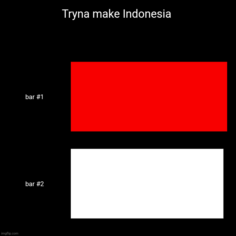 Shout outs to the nation of Indonesia, and the citizens over there. | Tryna make Indonesia | | image tagged in charts,bar charts | made w/ Imgflip chart maker