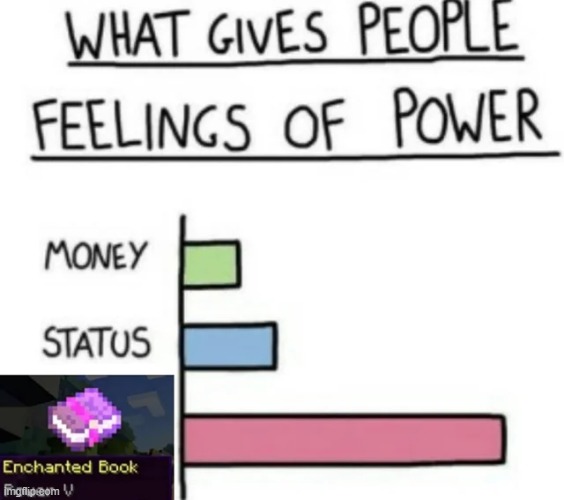 Not wrong | image tagged in minecraft,memes,funny | made w/ Imgflip meme maker