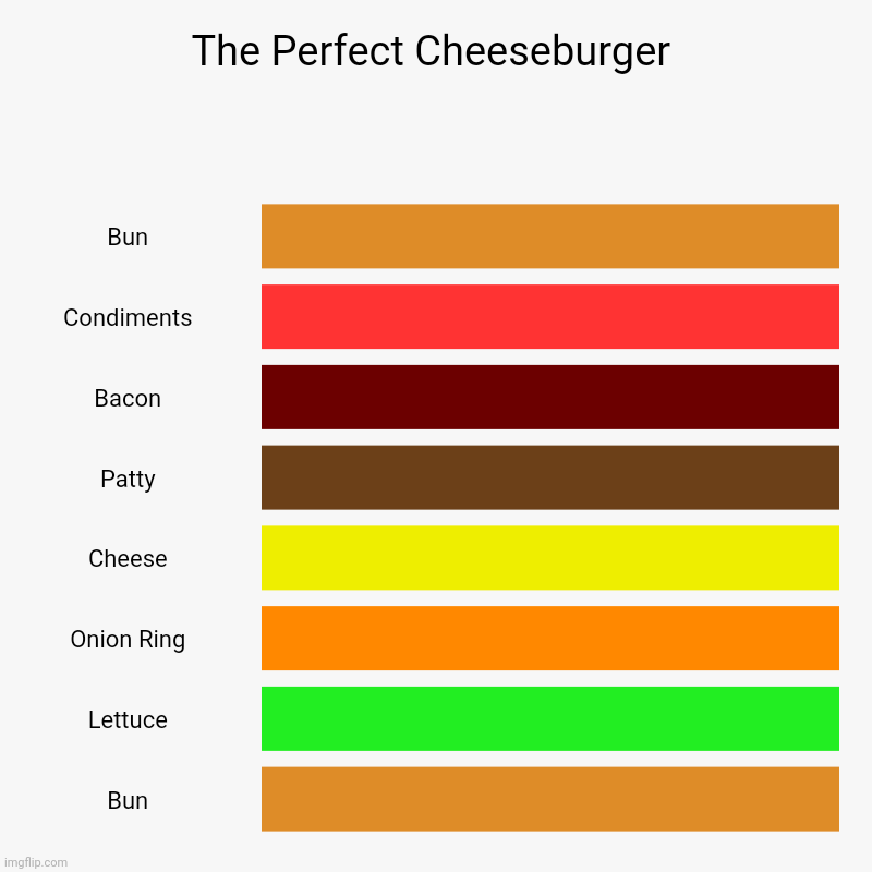 My Perfect Burger | The Perfect Cheeseburger | Bun, Condiments, Bacon, Patty, Cheese, Onion Ring, Lettuce, Bun | image tagged in charts,bar charts,burger,cheeseburger | made w/ Imgflip chart maker