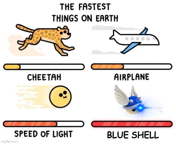 the fastest things on earth | BLUE SHELL | image tagged in the fastest things on earth | made w/ Imgflip meme maker