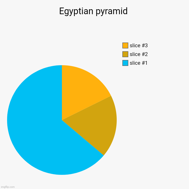 Egyptian pyramid | | image tagged in charts,pie charts | made w/ Imgflip chart maker