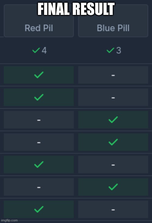 FINAL RESULT | made w/ Imgflip meme maker