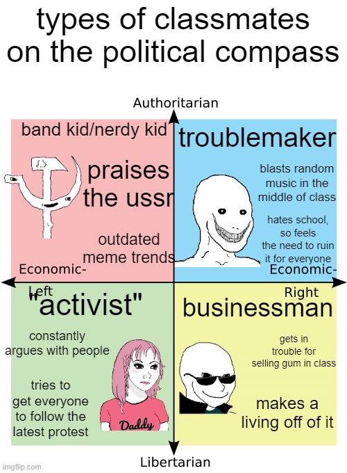 political compass memes