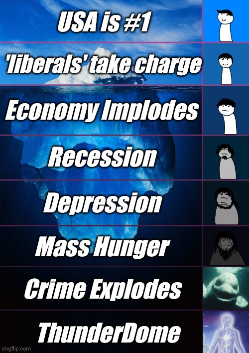 We just hit the Tip of the IceBerg. | USA is #1 'liberals' take charge Economy Implodes Recession Depression Mass Hunger Crime Explodes ThunderDome | image tagged in liberals,democrats,lgbtq,blm,antifa,criminals | made w/ Imgflip meme maker