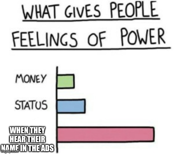 What Gives People Feelings of Power | WHEN THEY HEAR THEIR NAME IN THE ADS | image tagged in what gives people feelings of power | made w/ Imgflip meme maker