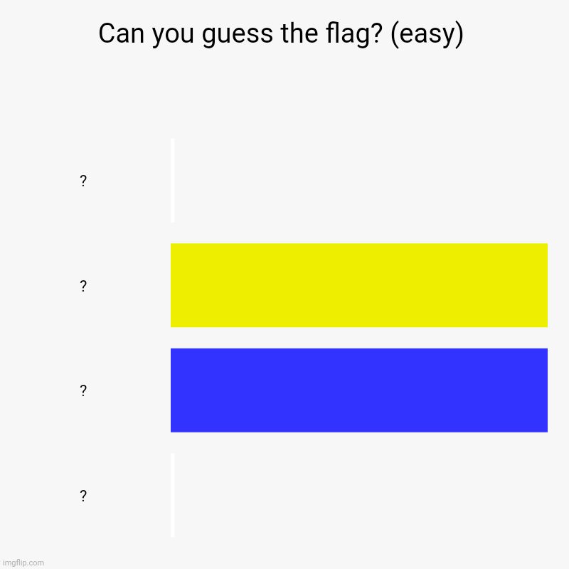 Comment your guess | Can you guess the flag? (easy) | ?, ?, ?, ? | image tagged in charts,bar charts,flag,not ukraine lol | made w/ Imgflip chart maker