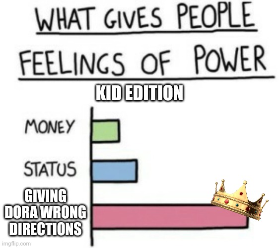 What Gives People Feelings of Power | KID EDITION; GIVING DORA WRONG DIRECTIONS | image tagged in what gives people feelings of power | made w/ Imgflip meme maker