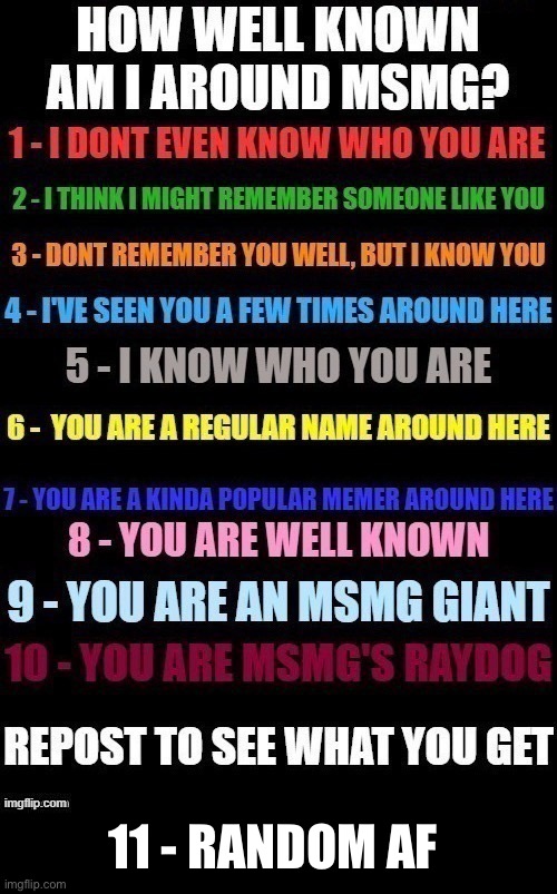 ? | 11 - RANDOM AF | image tagged in how well known am i | made w/ Imgflip meme maker