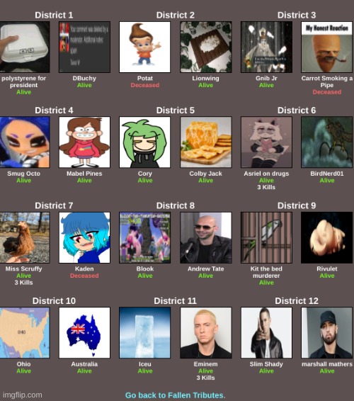 Everyones status | made w/ Imgflip meme maker