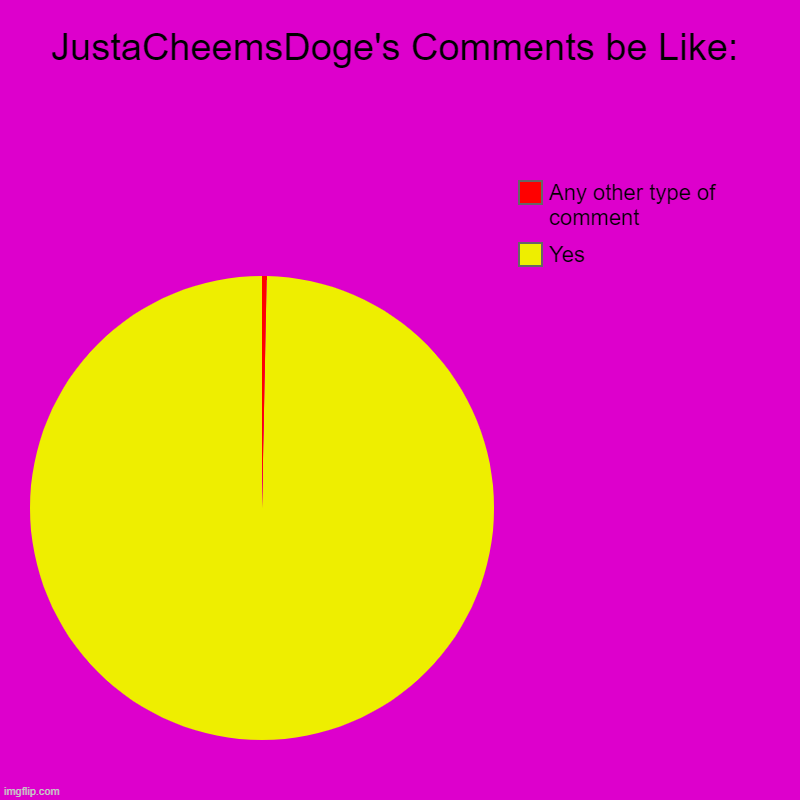 Y E S | JustaCheemsDoge's Comments be Like: | Yes, Any other type of comment | image tagged in charts,pie charts | made w/ Imgflip chart maker