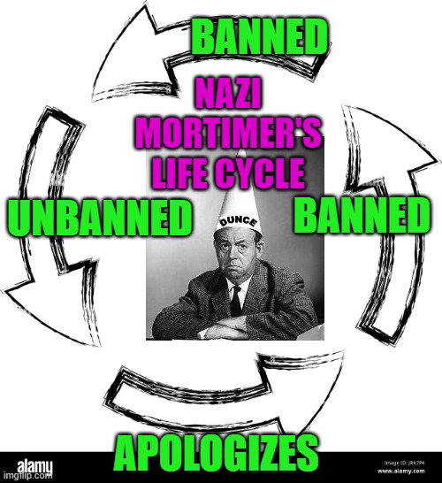Nazi Mortimer's Life Cycle | BANNED; NAZI MORTIMER'S LIFE CYCLE; BANNED; UNBANNED; APOLOGIZES | image tagged in circular arrows | made w/ Imgflip meme maker
