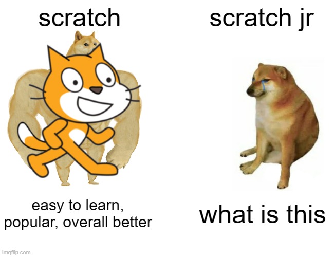 scratch vs other scratch | scratch; scratch jr; easy to learn, popular, overall better; what is this | image tagged in memes,buff doge vs cheems | made w/ Imgflip meme maker