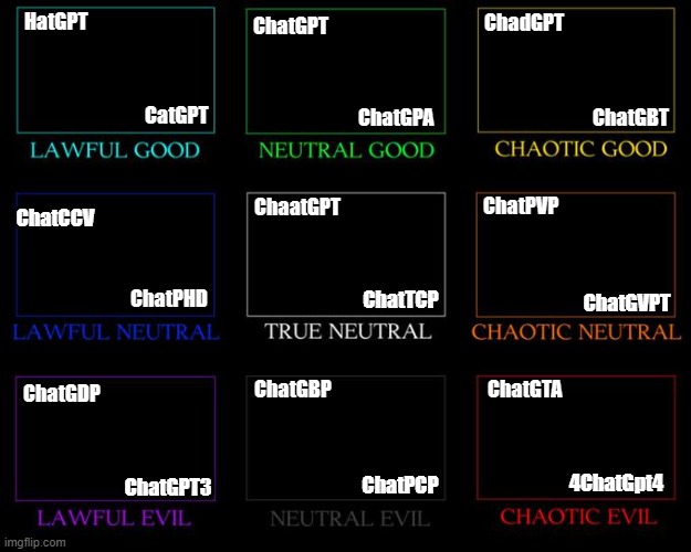 Alignment Chart | HatGPT; ChadGPT; ChatGPT; CatGPT; ChatGPA; ChatGBT; ChatPVP; ChaatGPT; ChatCCV; ChatTCP; ChatGVPT; ChatPHD; ChatGBP; ChatGTA; ChatGDP; 4ChatGpt4; ChatGPT3; ChatPCP | image tagged in alignment chart | made w/ Imgflip meme maker