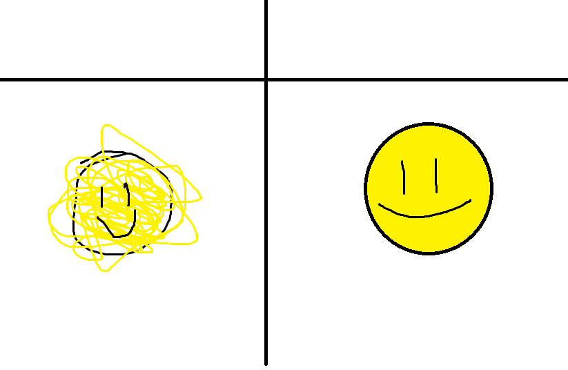 High Quality yellow face Blank Meme Template