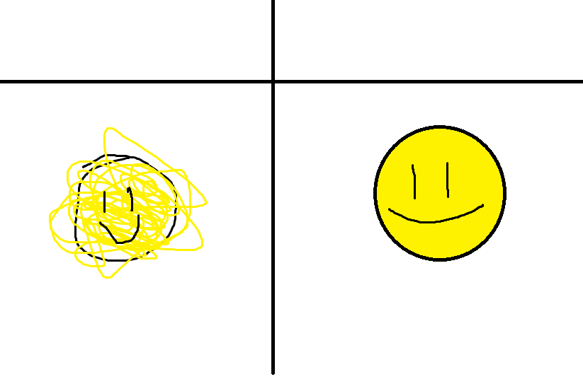 Yellow Emoji Face Blank Template - Imgflip