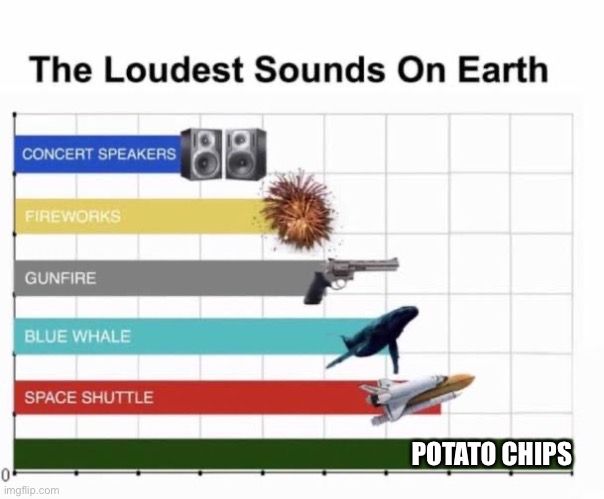 The Loudest Sounds on Earth | POTATO CHIPS | image tagged in the loudest sounds on earth | made w/ Imgflip meme maker