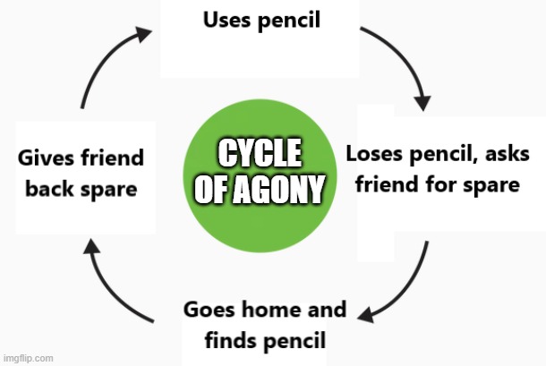 School: | CYCLE OF AGONY | image tagged in funny,memes,funny memes,just a tag,school,pencils | made w/ Imgflip meme maker