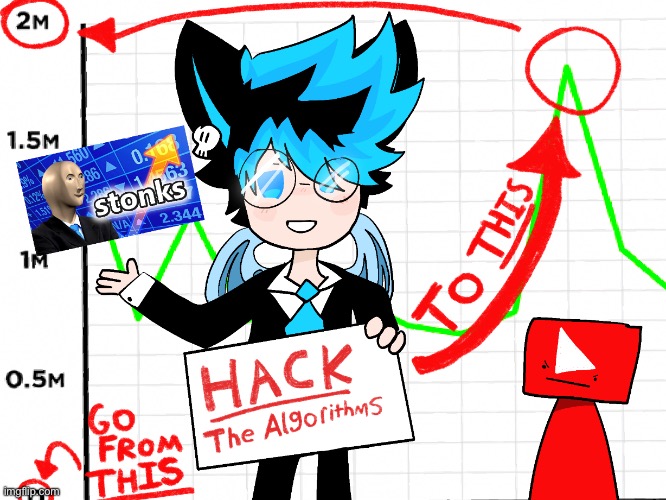 Thumbnail I made for a video I’m currently working on… | made w/ Imgflip meme maker