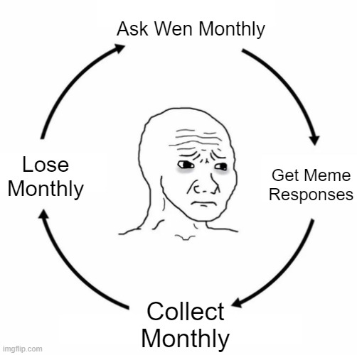 Average Stake Player Life Cycle | Ask Wen Monthly; Get Meme Responses; Lose Monthly; Collect Monthly | image tagged in sad wojak cycle,monthly bonus,casino,online casino,gambling,stake | made w/ Imgflip meme maker
