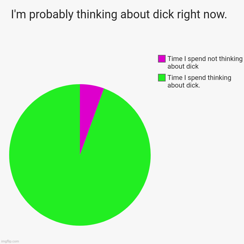 D on the brain | I'm probably thinking about dick right now.  | Time I spend thinking about dick. , Time I spend not thinking about dick | image tagged in dick,dicks,penis,pinky and the brain,bitches be like,i'm gonna lick it | made w/ Imgflip chart maker