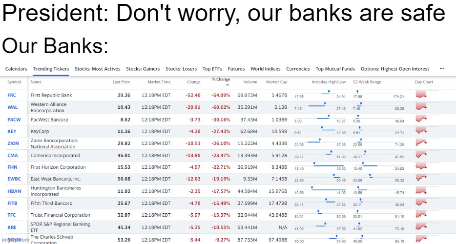 Who you gonna believe -- me or your lying eyes? | President: Don't worry, our banks are safe; Our Banks: | made w/ Imgflip meme maker