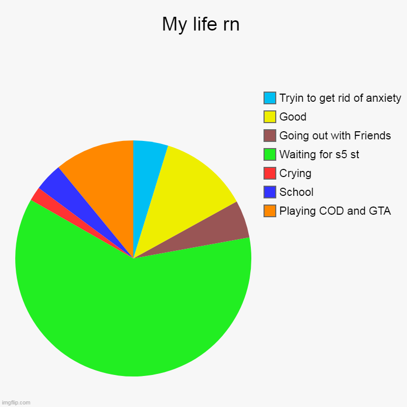 My life rn | Playing COD and GTA, School, Crying, Waiting for s5 st, Going out with Friends, Good, Tryin to get rid of anxiety | image tagged in charts,pie charts | made w/ Imgflip chart maker