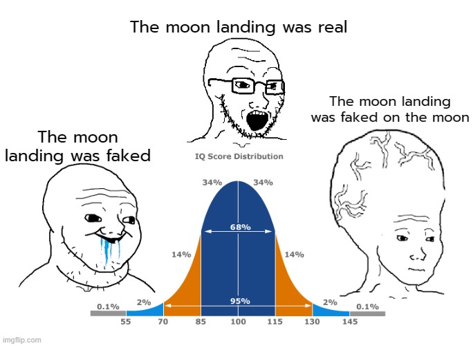 IQ bell curve school | The moon landing was real; The moon landing was faked on the moon; The moon landing was faked | image tagged in iq bell curve school | made w/ Imgflip meme maker