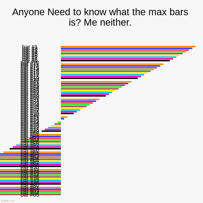 I went until it all disappeared | Anyone Need to know what the max bars is? Me neither. | | image tagged in charts,bar charts | made w/ Imgflip chart maker