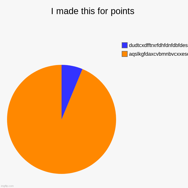 I made this for points | aqslkgfdaxcvbmnbvcxxesdfrtguijhwasuhZyghiuytrctyq , dudtcxdfftrxrfdhfdnfdbfdesawsrtghjjhgfdsdxhguyrfurdvhytrgfvggfd | image tagged in charts,pie charts | made w/ Imgflip chart maker