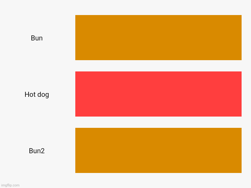 Hot dog | Bun, Hot dog, Bun2 | image tagged in charts,bar charts | made w/ Imgflip chart maker