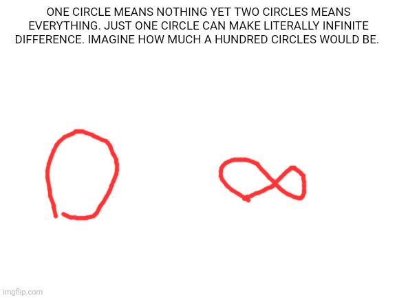 bruh circles are as powerful as shaggy | ONE CIRCLE MEANS NOTHING YET TWO CIRCLES MEANS EVERYTHING. JUST ONE CIRCLE CAN MAKE LITERALLY INFINITE DIFFERENCE. IMAGINE HOW MUCH A HUNDRED CIRCLES WOULD BE. | image tagged in blank white template,circle,powerful | made w/ Imgflip meme maker
