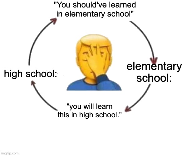 what am I learning? | "You should've learned in elementary school"; elementary school:; high school:; "you will learn this in high school." | image tagged in i meet someone we talk they leave,school,memes,funny,high school,elementary | made w/ Imgflip meme maker