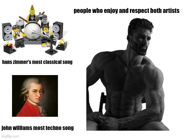 I like Zimmer best but Williams is fire | people who enjoy and respect both artists; hans zimmer's most classical song; john williams most techno song | image tagged in score | made w/ Imgflip meme maker