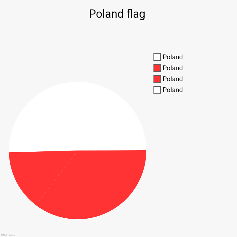 I tried to make the Polish flag | Poland flag | Poland, Poland, Poland, Poland | image tagged in charts,pie charts,poland | made w/ Imgflip chart maker