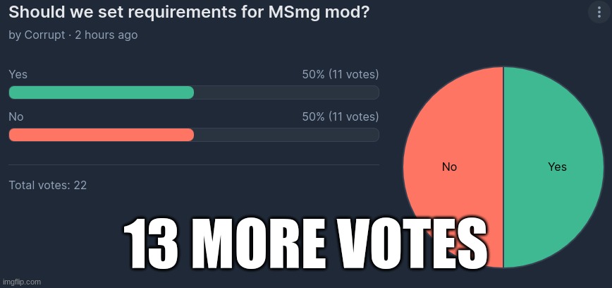 13 MORE VOTES | made w/ Imgflip meme maker