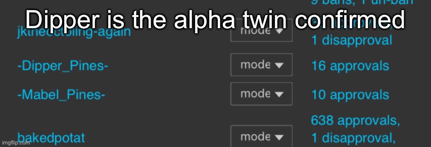 Dipper is the alpha twin confirmed | made w/ Imgflip meme maker