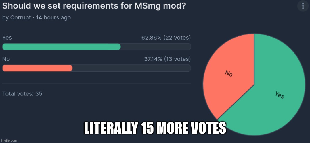 LITERALLY 15 MORE VOTES | made w/ Imgflip meme maker