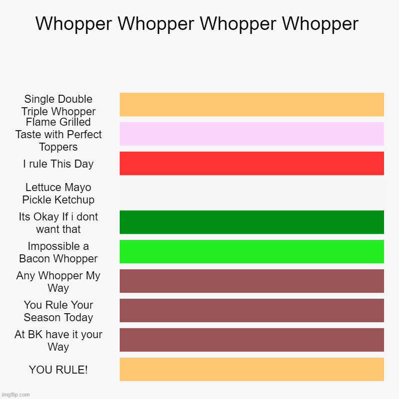 WHOPPER | Whopper Whopper Whopper Whopper | Single Double Triple Whopper, Flame Grilled Taste with Perfect Toppers, I rule This Day, Lettuce Mayo Pick | image tagged in charts,bar charts | made w/ Imgflip chart maker