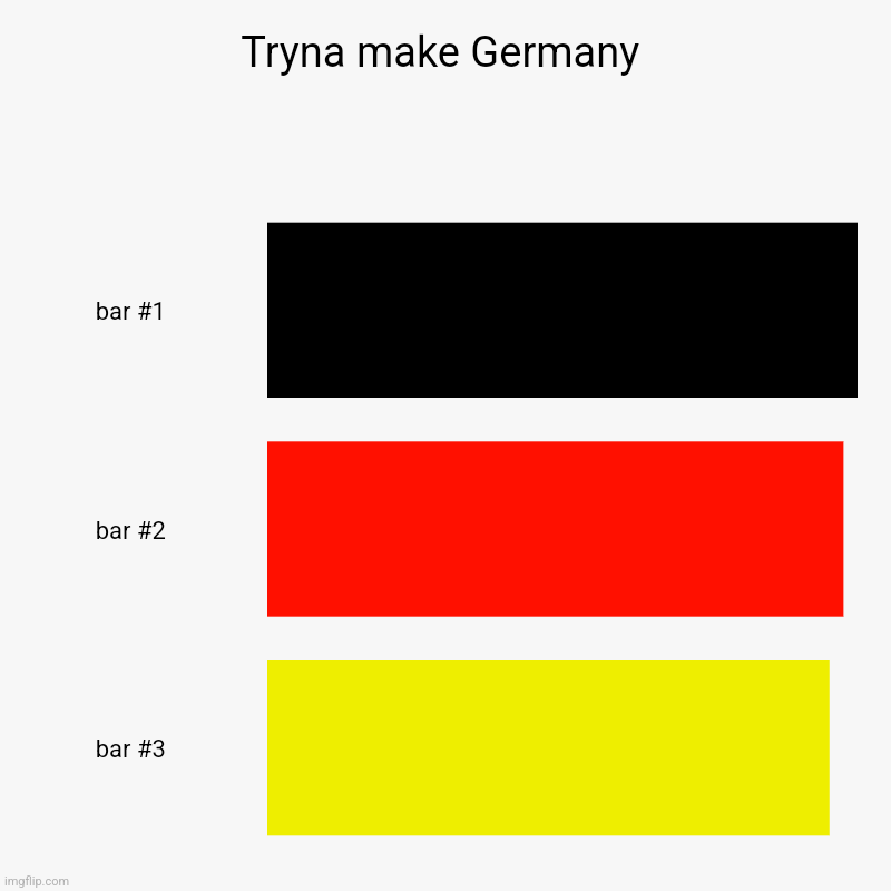 Shout out to all the citizens in Germany | Tryna make Germany | | image tagged in charts,bar charts | made w/ Imgflip chart maker