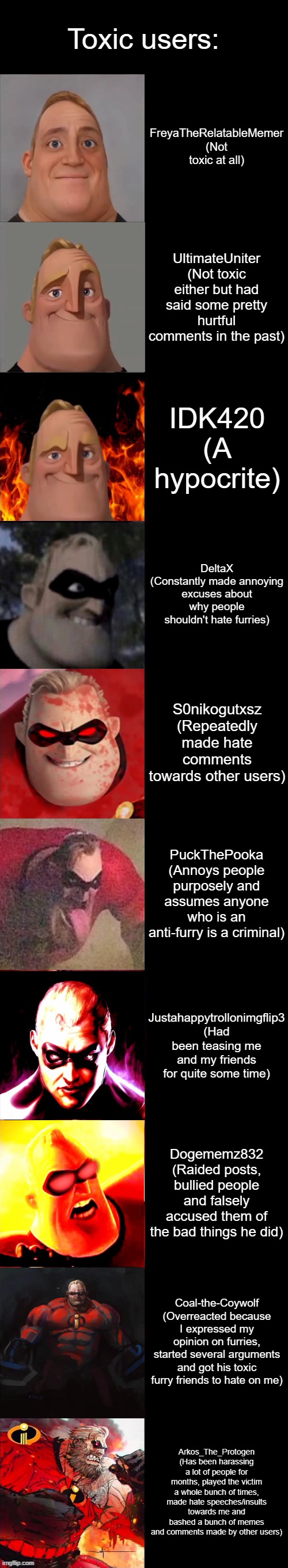 Watch out for users in phases 3-10 | Toxic users:; FreyaTheRelatableMemer (Not toxic at all); UltimateUniter (Not toxic either but had said some pretty hurtful comments in the past); IDK420 (A hypocrite); DeltaX (Constantly made annoying excuses about why people shouldn't hate furries); S0nikogutxsz (Repeatedly made hate comments towards other users); PuckThePooka (Annoys people purposely and assumes anyone who is an anti-furry is a criminal); Justahappytrollonimgflip3 (Had been teasing me and my friends for quite some time); Dogememz832 (Raided posts, bullied people and falsely accused them of the bad things he did); Coal-the-Coywolf (Overreacted because I expressed my opinion on furries, started several arguments and got his toxic furry friends to hate on me); Arkos_The_Protogen (Has been harassing a lot of people for months, played the victim a whole bunch of times, made hate speeches/insults towards me and bashed a bunch of memes and comments made by other users) | image tagged in mr incredible becoming evil | made w/ Imgflip meme maker