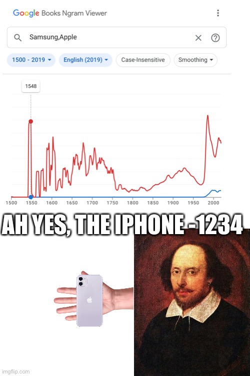 Ngrams be like | AH YES, THE IPHONE -1234 | image tagged in ngrams | made w/ Imgflip meme maker