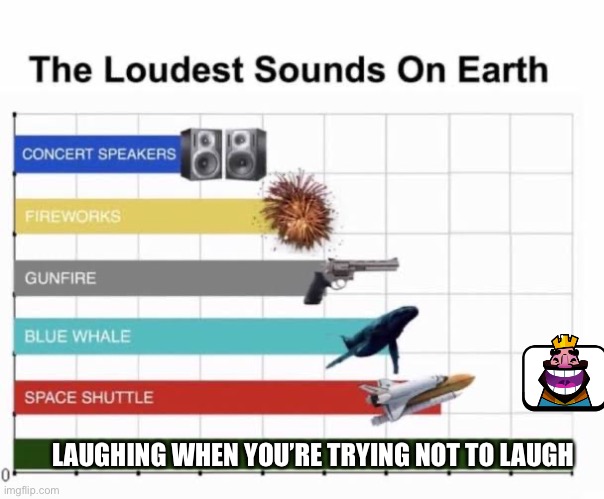 It’s always like that | LAUGHING WHEN YOU’RE TRYING NOT TO LAUGH | image tagged in the loudest sounds on earth | made w/ Imgflip meme maker