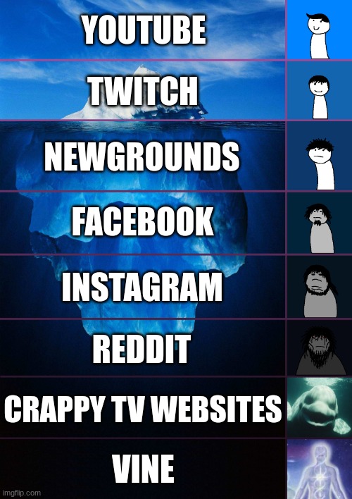 video website iceberg chart | YOUTUBE; TWITCH; NEWGROUNDS; FACEBOOK; INSTAGRAM; REDDIT; CRAPPY TV WEBSITES; VINE | image tagged in iceberg levels tiers | made w/ Imgflip meme maker