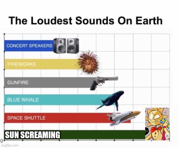The Loudest Sounds on Earth | SUN SCREAMING | image tagged in the loudest sounds on earth | made w/ Imgflip meme maker